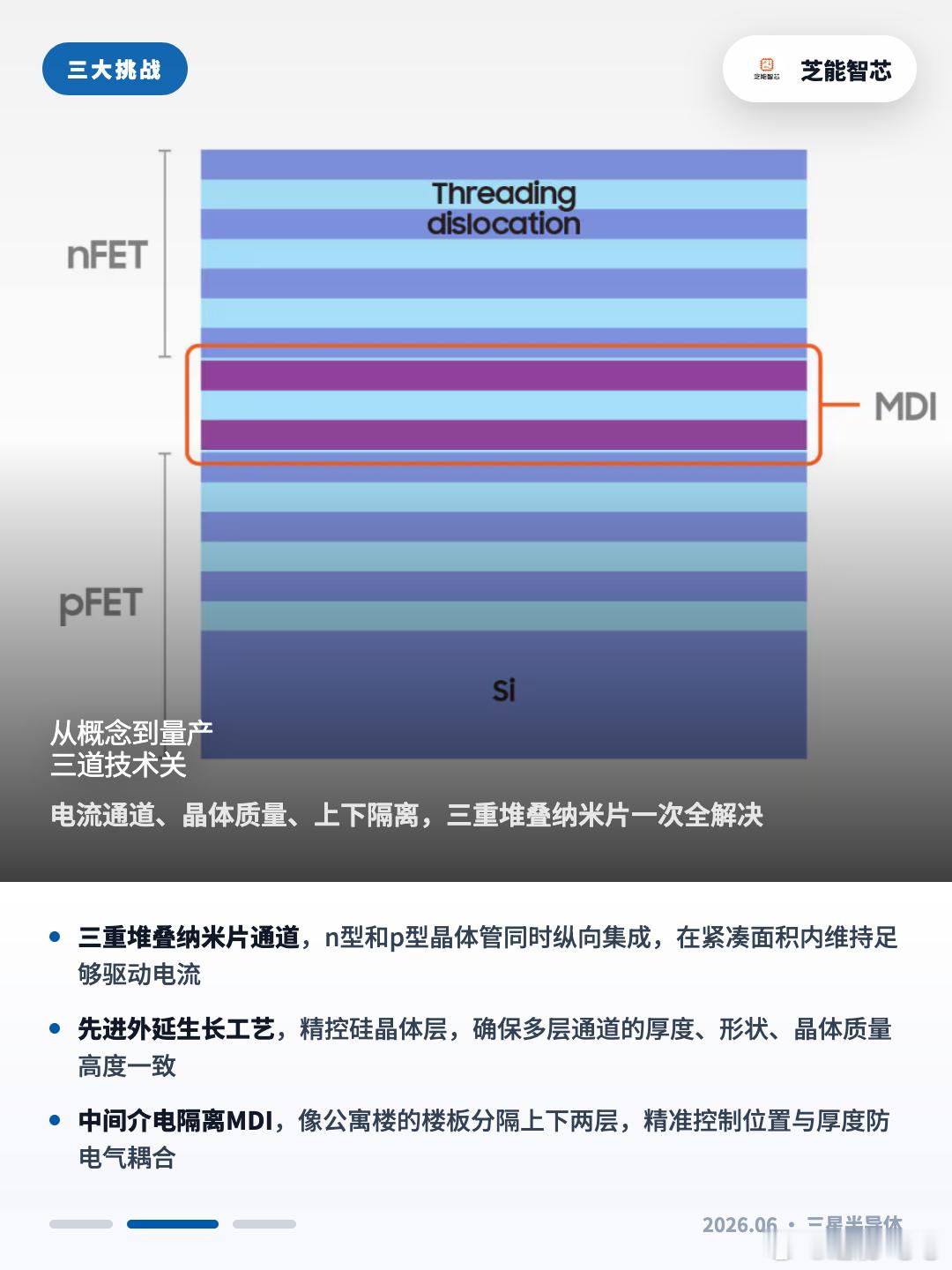 三星在VLSI 2026大会上凭“3D堆叠晶体管”斩获最佳论文！晶体管演进就像城