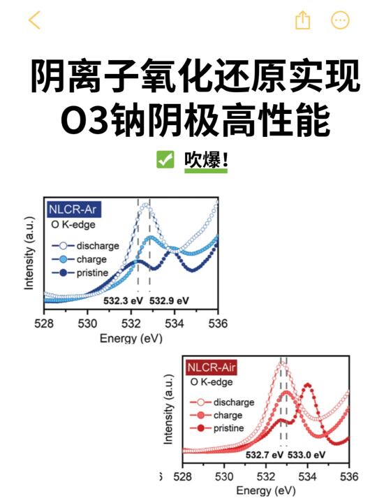 吹爆！阴离子氧化还原实现O3钠阴极高性能