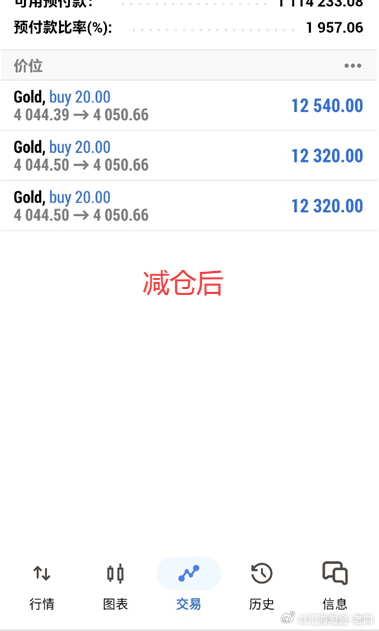 微博+实盘同步布局黄金4044多单， 斩获60点利润！恭喜宋先生减仓后再斩获37