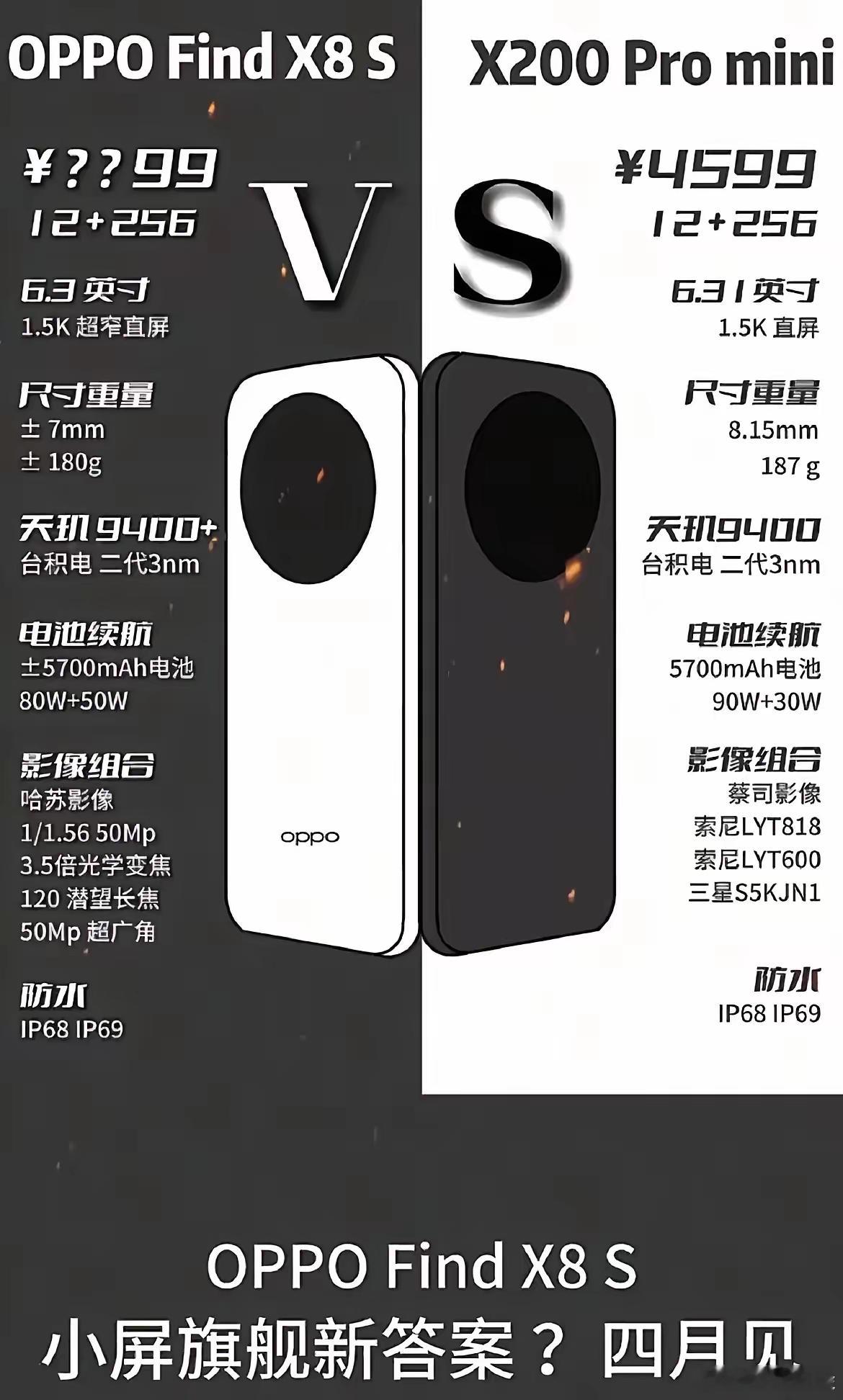 家人们，OPPO Find X8s和Vivo X200 Pro Mini对比来咯