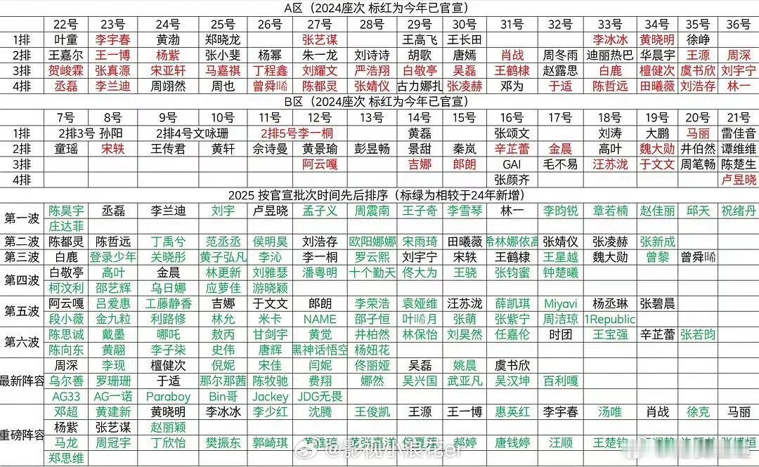 只有我在乎微博之夜这么多人，位置怎么安排嘛？那个场馆真的能坐得下这么多人吗，好好