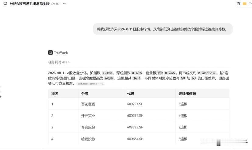今天体验了字节AI的TRAE，感觉数据抓取等准确性、实时性比较强，不像有的工具，