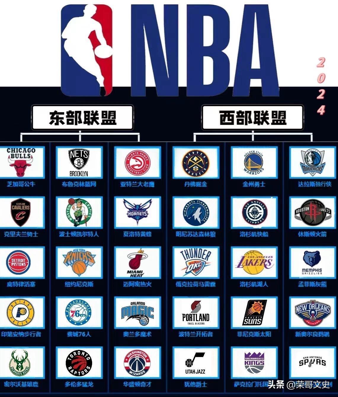 本赛季NBA季后赛格局彻底洗牌，老牌豪强起伏不定，青年军强势崛起，整体呈现雷霆独
