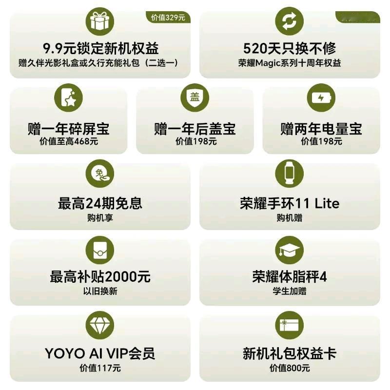 刚看完Magic9的新机权益清单，整整11项！荣耀这次是真下血本了。
别的厂商送