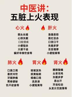 实火易清，虚火难灭，该如何区分和调理？
 
五脏之火，各有虚实。心火、肝火、胃火