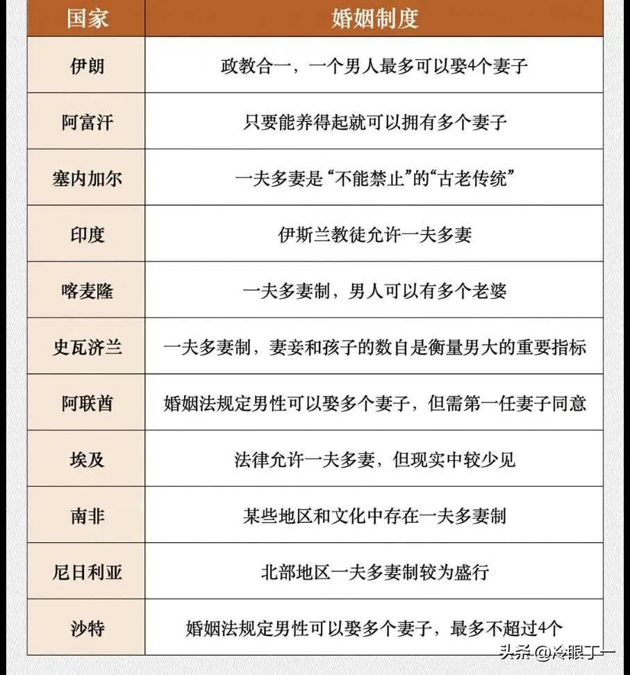这些国家娶媳妇不需要彩礼吧……