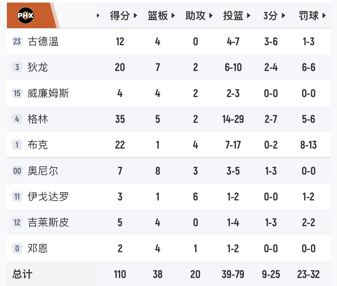 开拓者打进季后赛！西部第七对阵马刺！ NBA附加赛 开拓者vs太阳