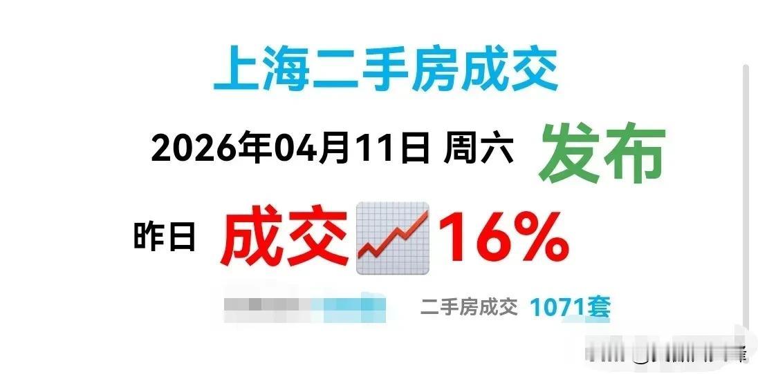 节后的上海，二手房市场开始了满血复活！
经历了3天（4∽6号）清明节交易冷清后，