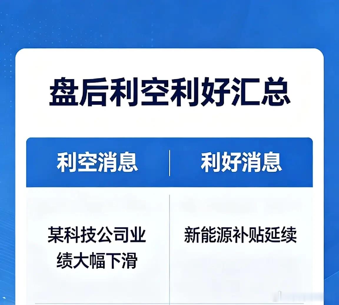 晚18：00，光伏、数据要素等多赛道迎来利好！！一、市场监管总局划定保健食品“三