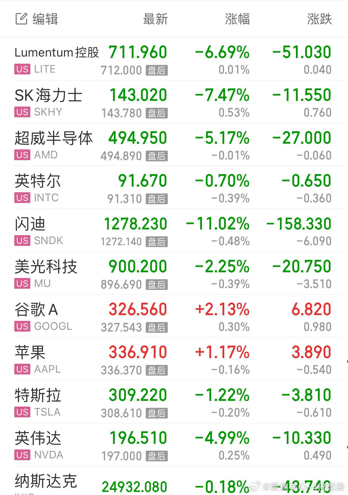 光刻机英伟达跌5%，海力士跌7.5%，闪迪跌11%，今天海外链估计压力大了，看看