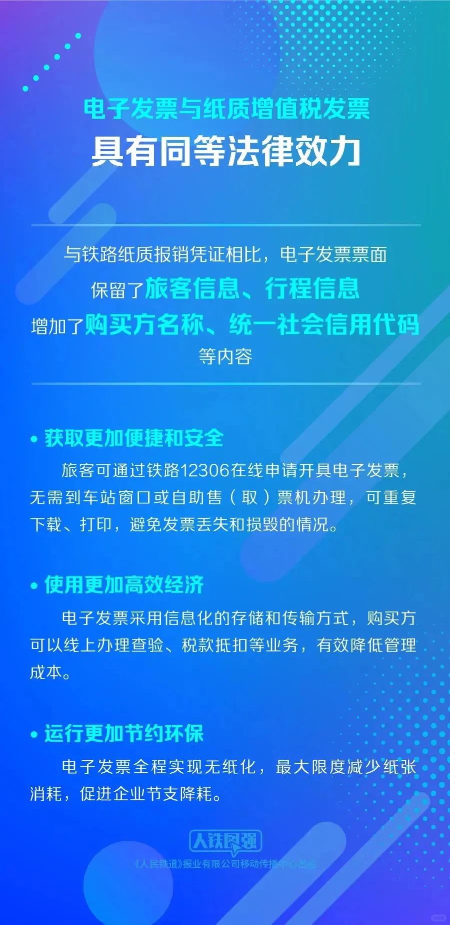 火车票铁路客运发票电子化改革