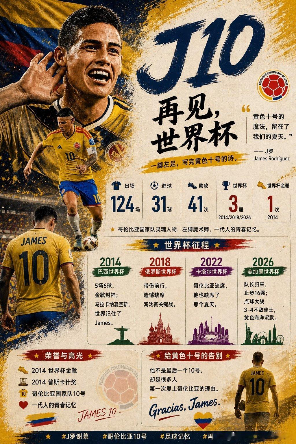 2014年的夏天，23岁的J罗穿着哥伦比亚10号，把全世界都踢进了自己的故事里。