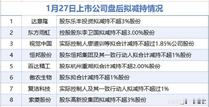 今天利好利空各一半，A股关键选择的一天
利好消息
1.国泰海通：预计2025年年