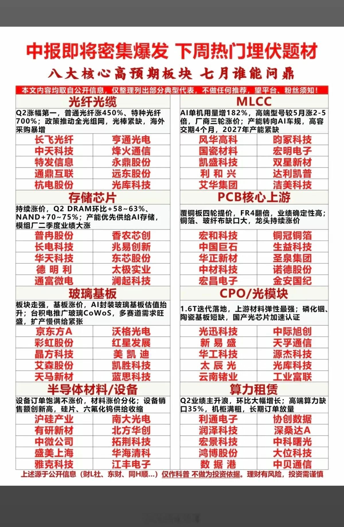 中报行情即将到来：重点关注方向！科技+业绩为王时刻即将到来！1.CPO/光模块2