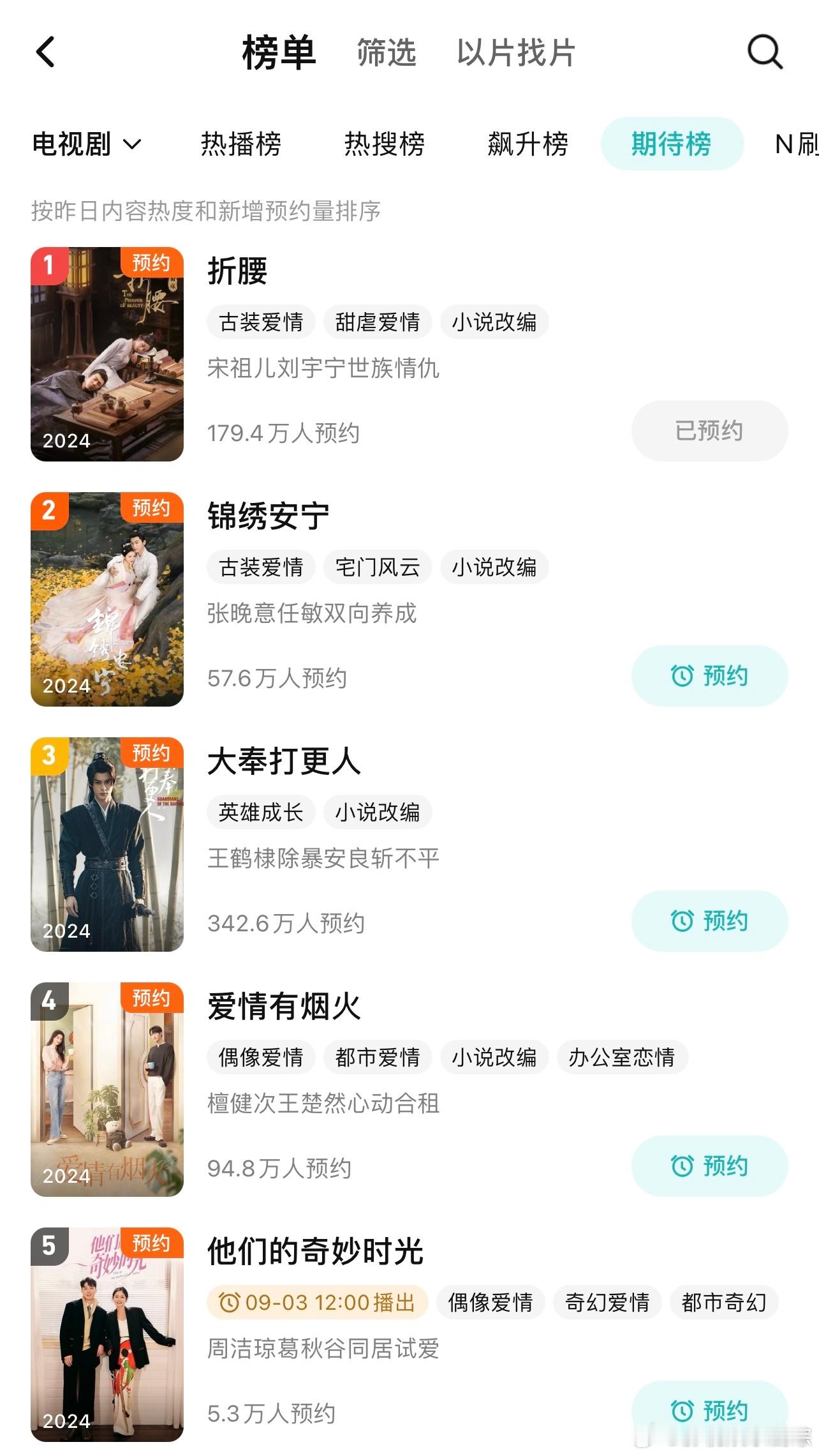 谁懂啊！🐧站内电视剧期待榜第1名就是折腰啊！ #电视剧折腰# ​​​