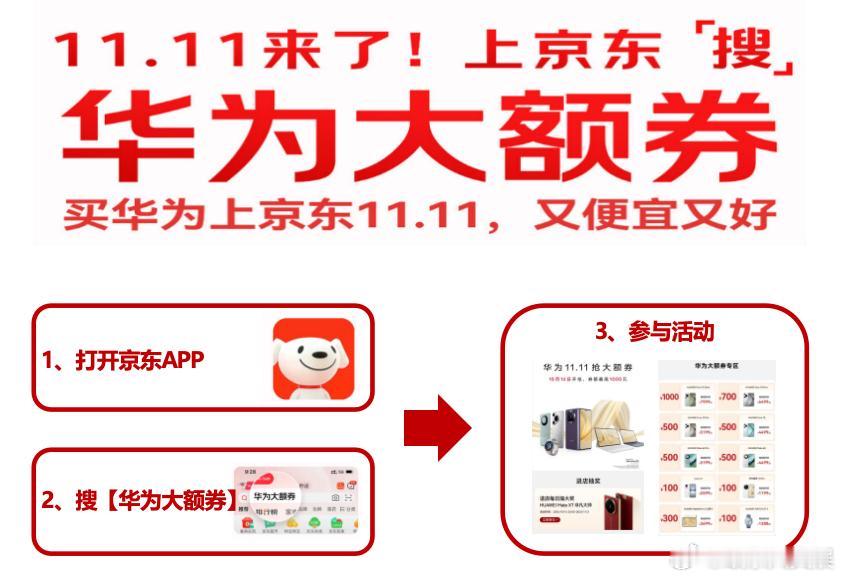 #上京东领至高1000元华为大额券##京东11.11 又便宜又好# 果然不愧是京
