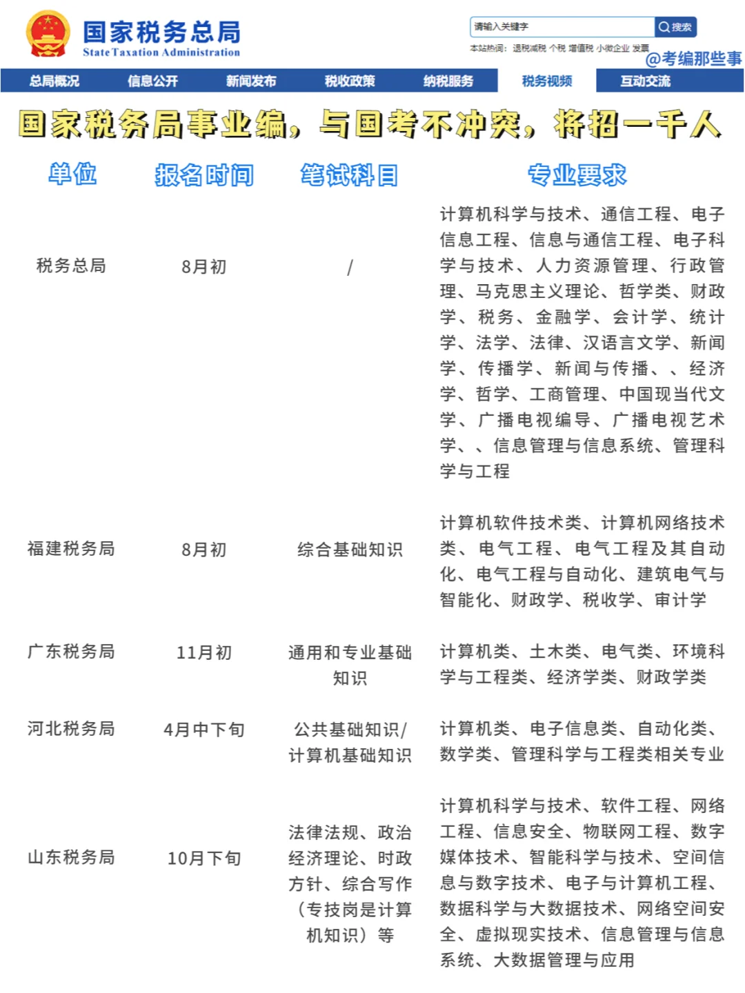 国家税务局事业编，与国考不冲突，应往届！