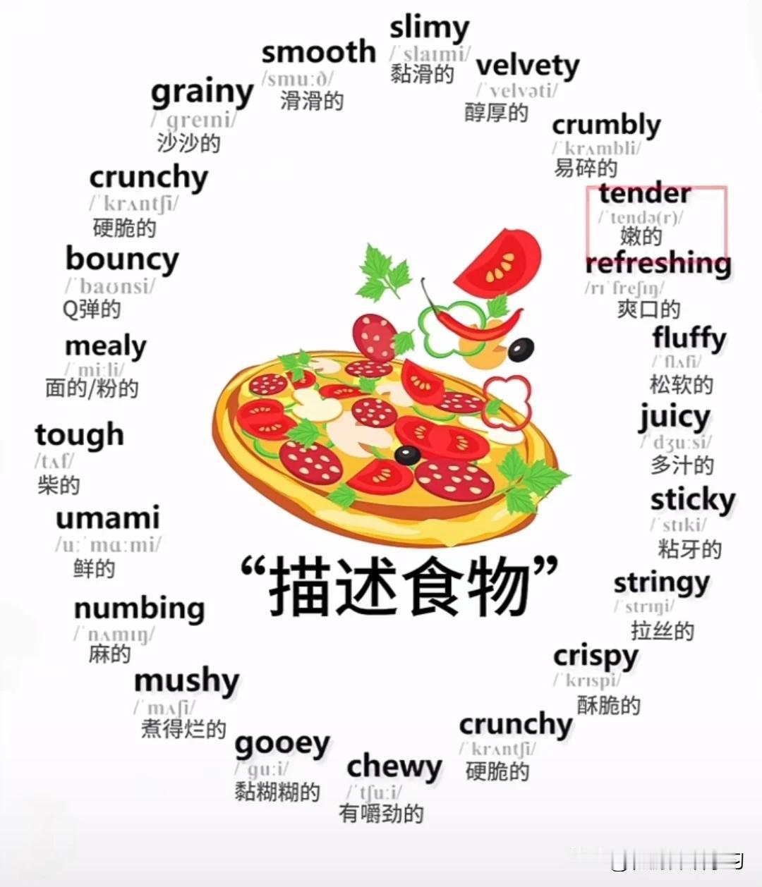 跟“描述食物”有关的英语词汇