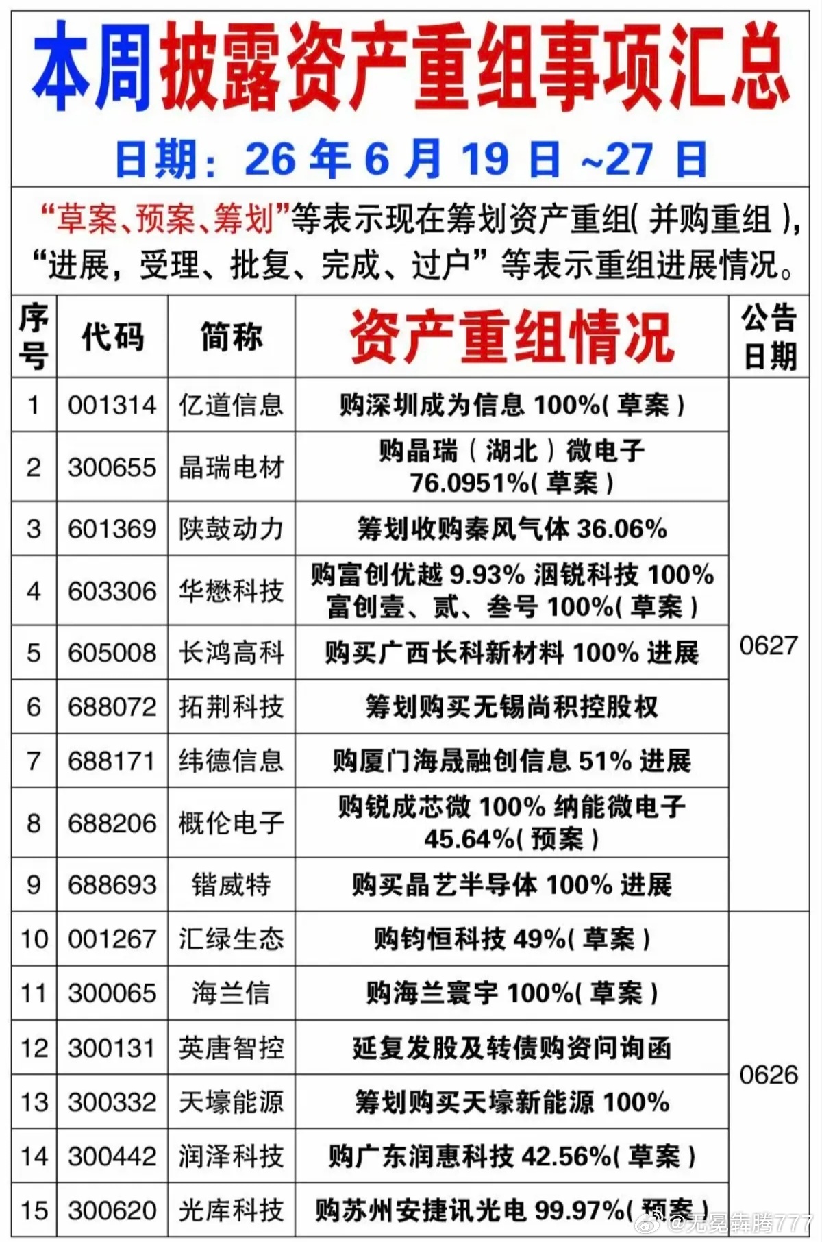 分享图片 