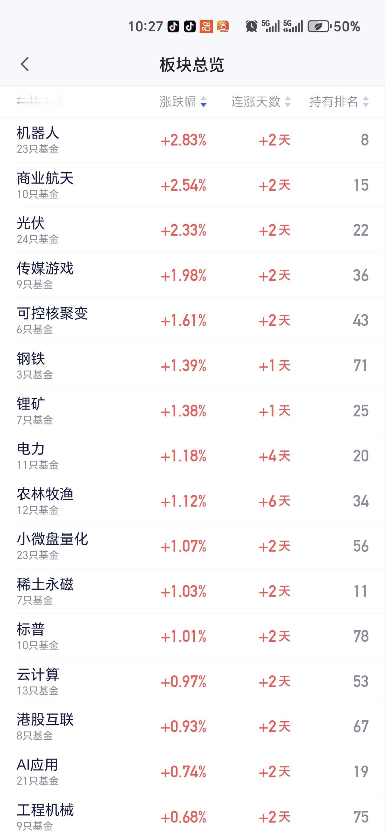 央行定调下半年"适度宽松"，7 月 ETF 净流入 4778 亿创历史峰值
事件