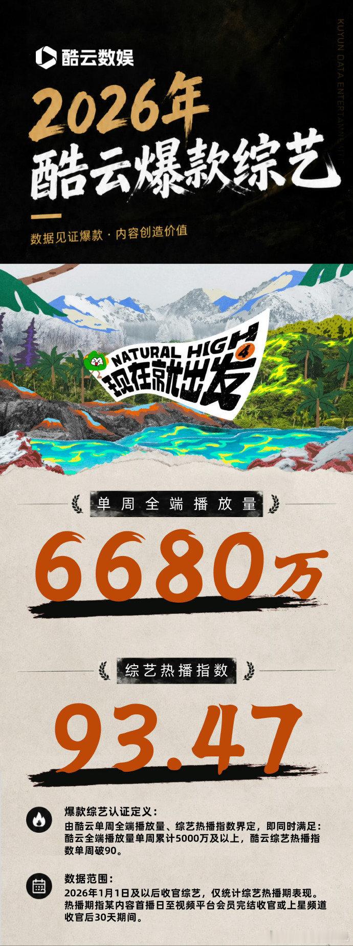 现在就出发4爆综现在就出发4酷云爆综认证 现在就出发4爆综，酷云已经认证了，是谁
