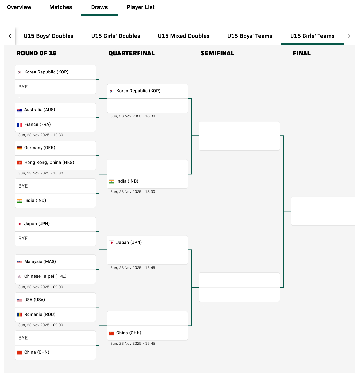2025世界青少年乒乓球锦标赛丨U15女团签表【1/4区】🇰🇷韩国、🇦🇺