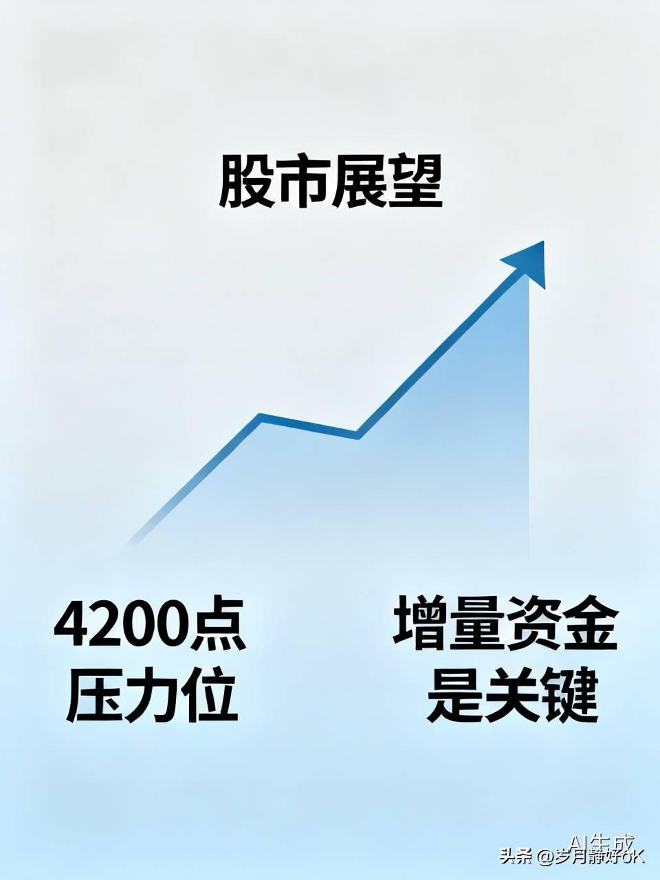 你认为股市能站上4500点吗上4500点那是早晚的事情，只是说在4200点左右是