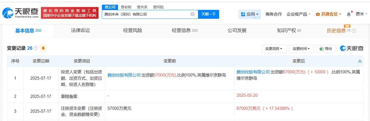 马化腾名下腾创未来增资至6.7亿美元
天眼查App显示，近日，腾创未来（深圳）有