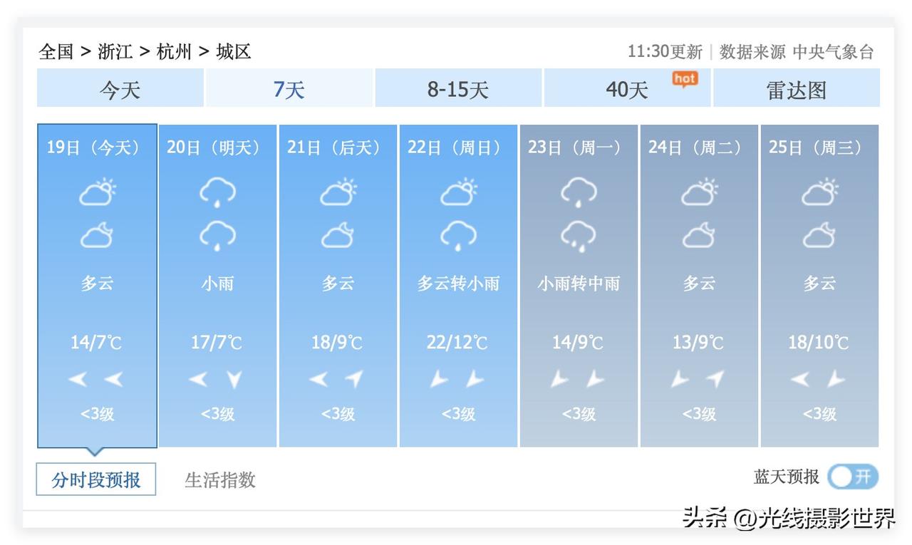 简直是要笑死啊！太棒啦！3月21日，星期六，浙江省杭州市，要出太阳啦！老天爷，给