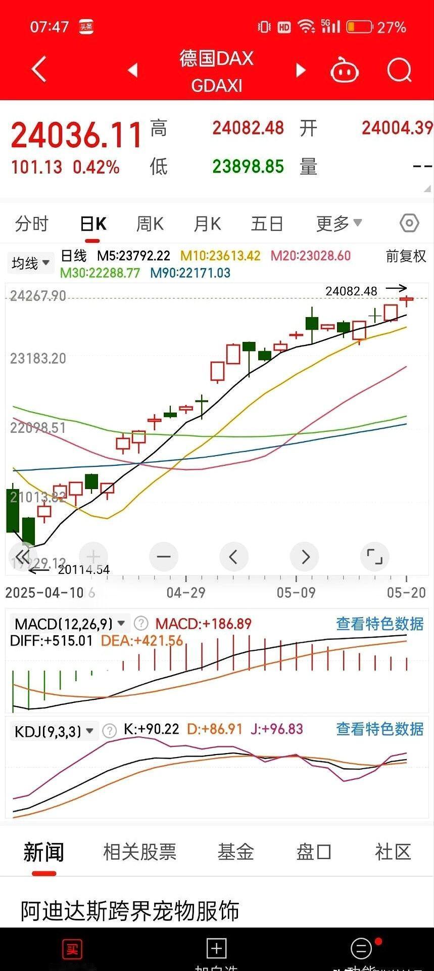 警报！美股“脸色”突变，警惕“端午劫”提前到来？

昨晚的市场，上演了一出“冰火