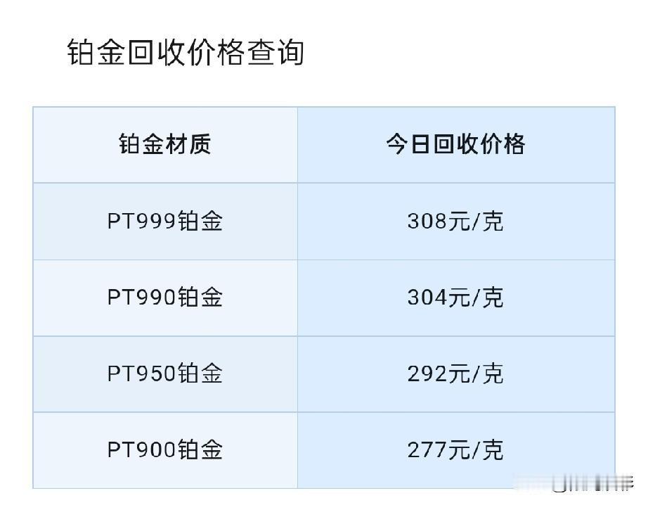 铂金、钯金回收价格查询！

2026年7月26号，星期日，农历六月十三。

那么