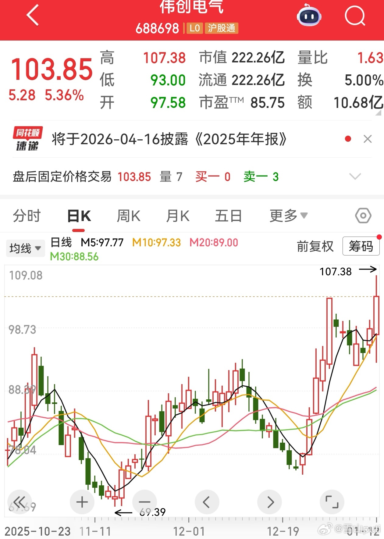 观察：伟创、思特威、阿里健康牛来了的时候不躲牛，提前更换赛道。半饱就行，另外一半