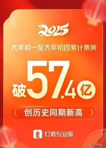 河南一电影院一天排88场《哪吒2》，平均10分钟一场，高峰期5分钟一场是不是太离