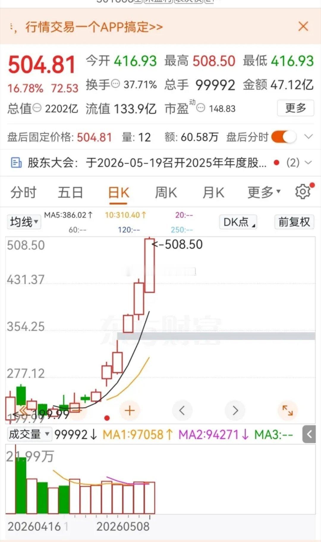 一位山东股民在新股上市首日，以210元的价格重仓进场，一次性买入1000股，整整