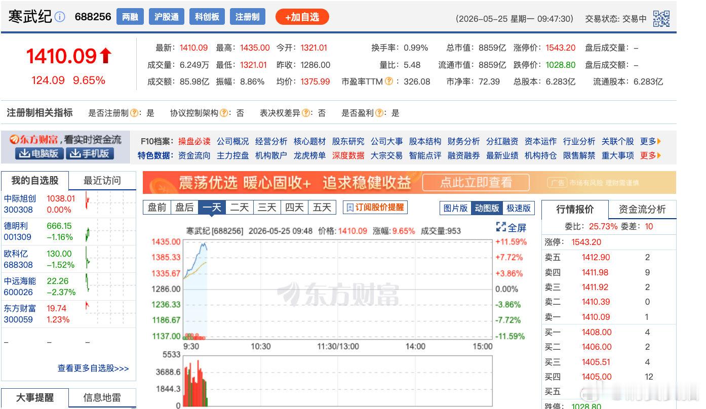 【芯片股再走强寒武纪涨超10%创新高】5月25日，科创芯片股反复走强，寒武纪涨超