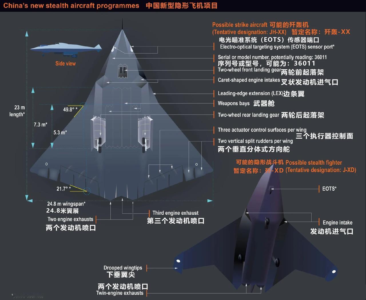 国外绘制出南北六代机的分析图，比我们研究的还细！美国果然陷入折磨了，不管官方还是