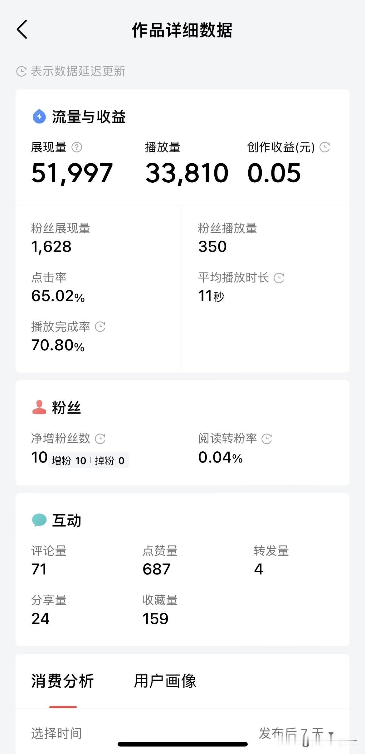 3.3万的播放量，0.05元的收益[捂脸]
如果不想给就别给了，咱也不差这点钱[