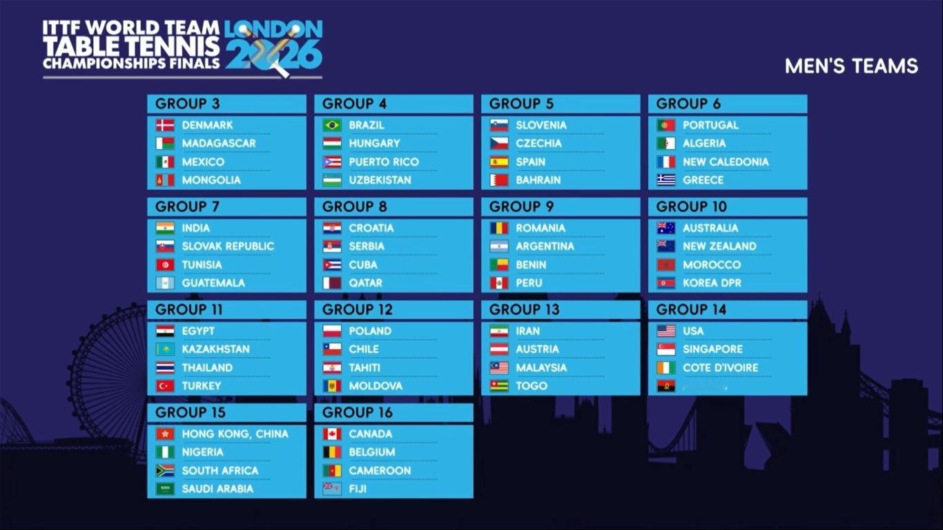 2026年伦敦世乒赛团体赛抽签 男子小组赛A阶段分组【Group 1】中国、瑞典