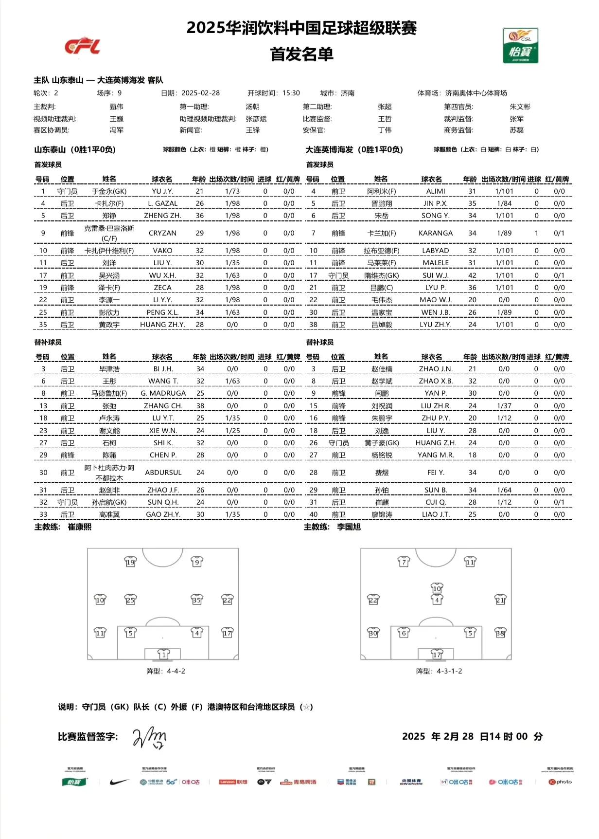 首发出炉！谢文能，马德鲁加替补席待命！
泰山vs大连英博，首发！
门将:于金永