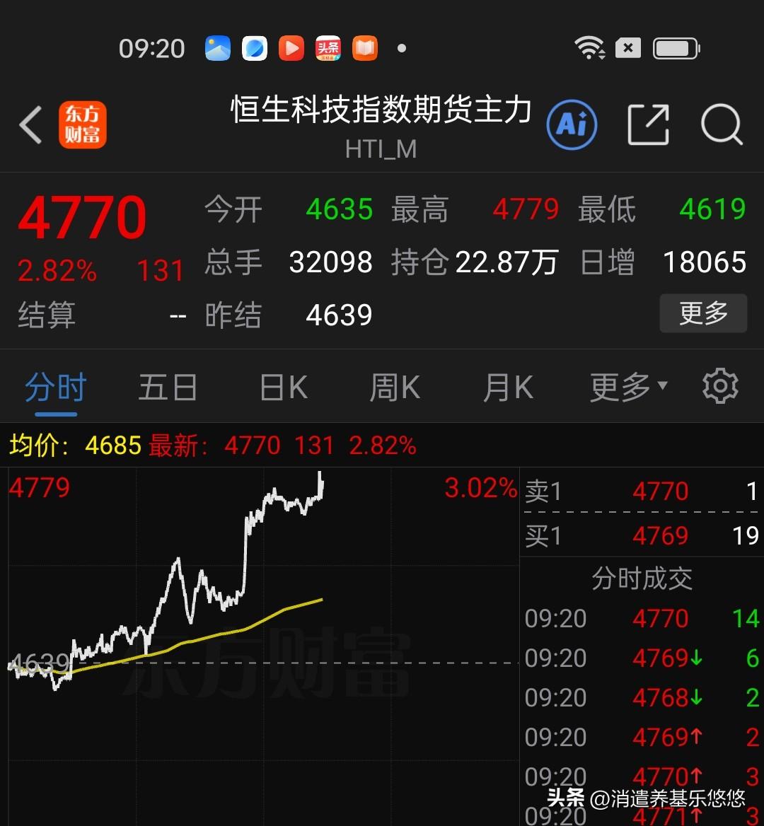 9点20分亚太股市已经开盘，韩国指数大幅高开超5%，
台湾指数日经指数高开超3%