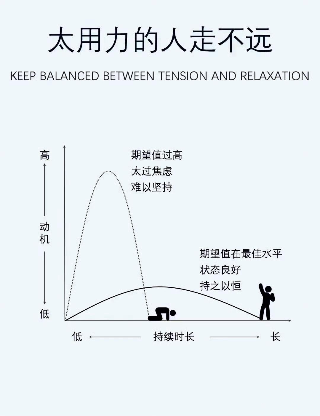 一个优秀的战士是不会轻易离开战场的！