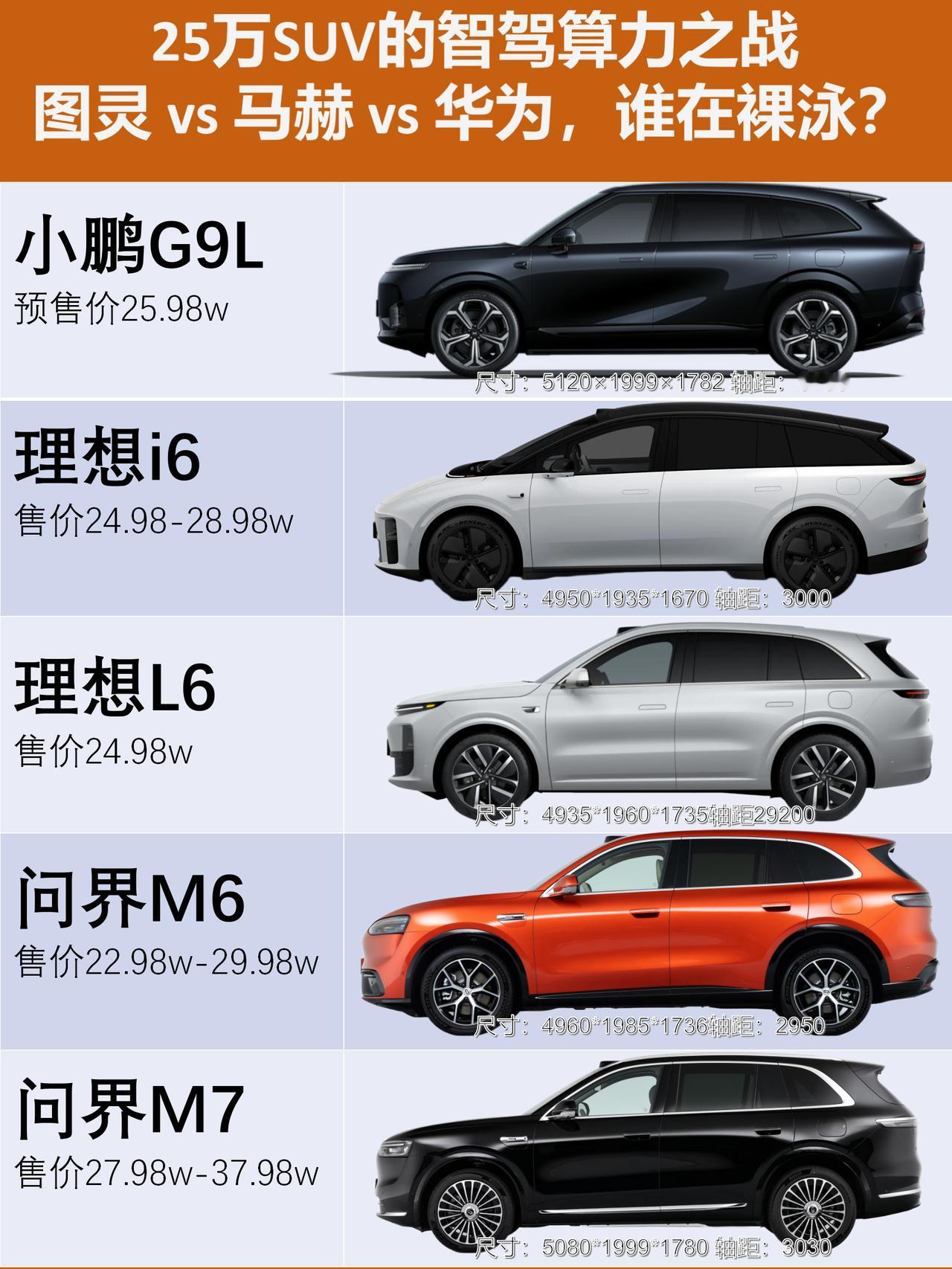 25万SUV智驾内卷疯了！图灵/马赫/华为谁在裸泳？
每天通勤堵车1小时+，真的