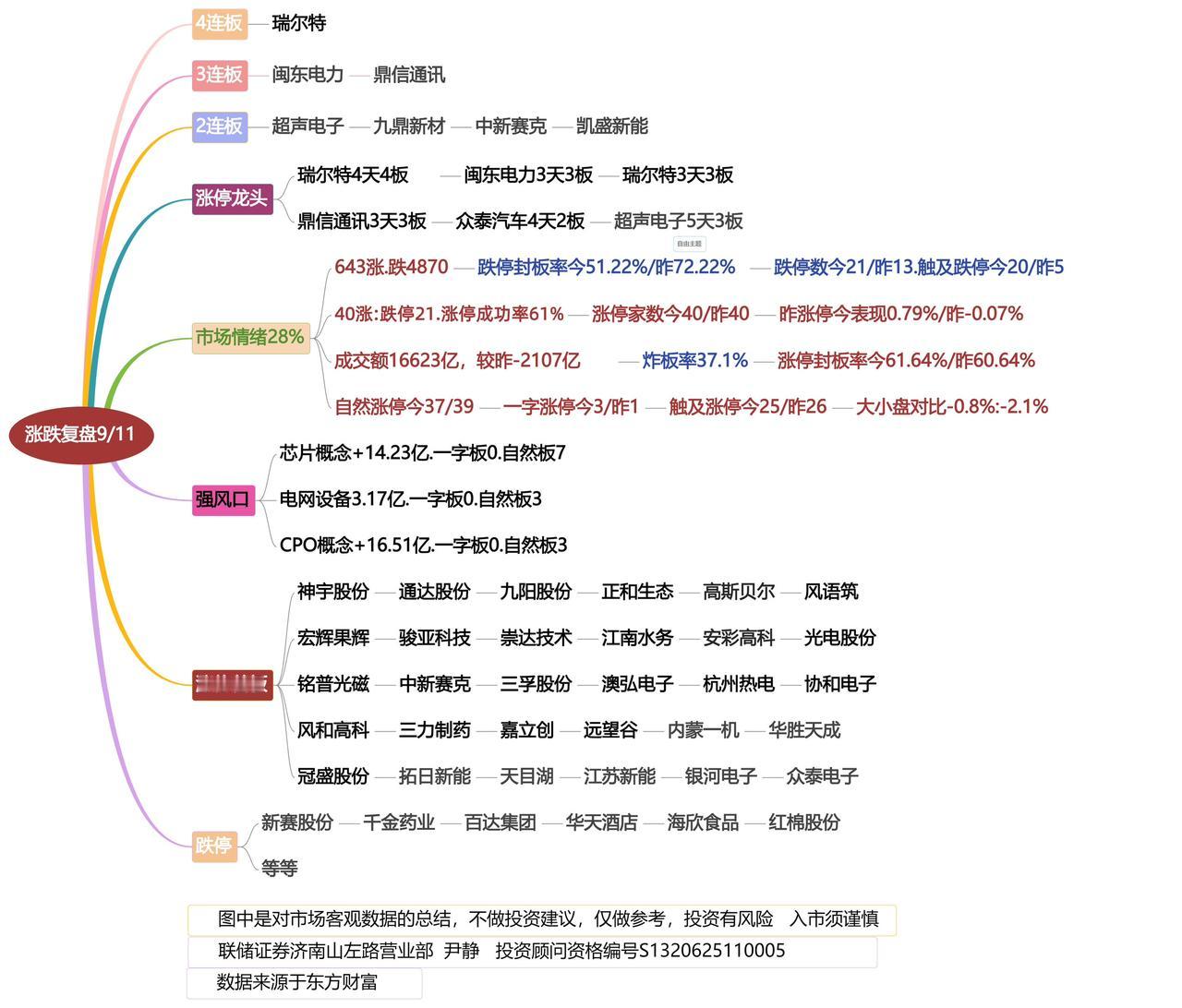 9月11日涨停龙头涨停！