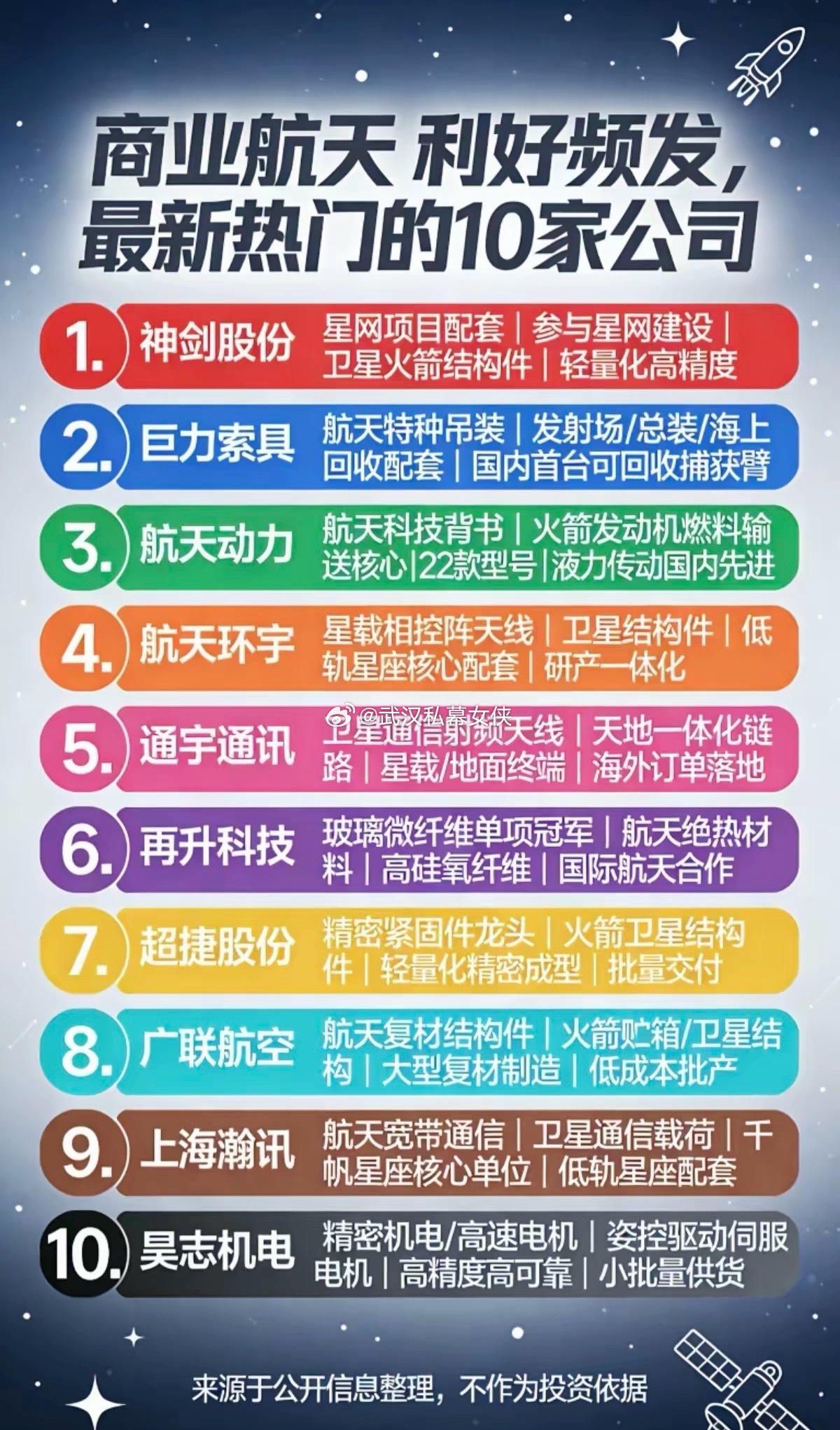 商业航天利好频发，最新热门的10家公司近期，商业航天产业不断迎来重磅催化，一是马