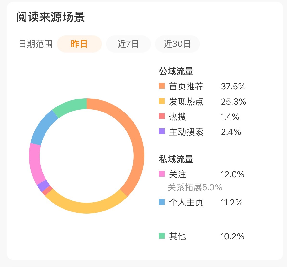 我的这个tjt 为啥上不去啊啊啊啊宝宝们，中午好今天的动动帖 