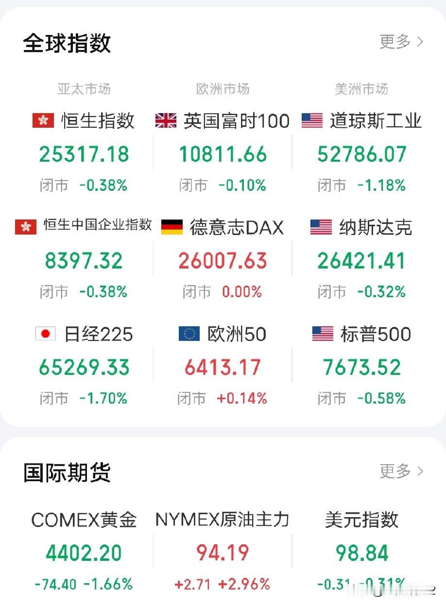 9月9日早评。昨天下午，中东战端又起，胡塞武装加入战争，战火有蔓延扩大的味道。受