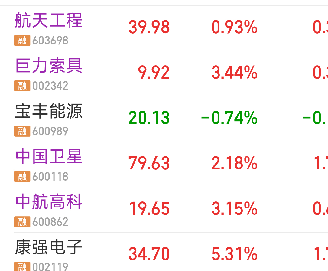 长征十号乙真金白银支持商业航天，后面就是卫星下饺子了 