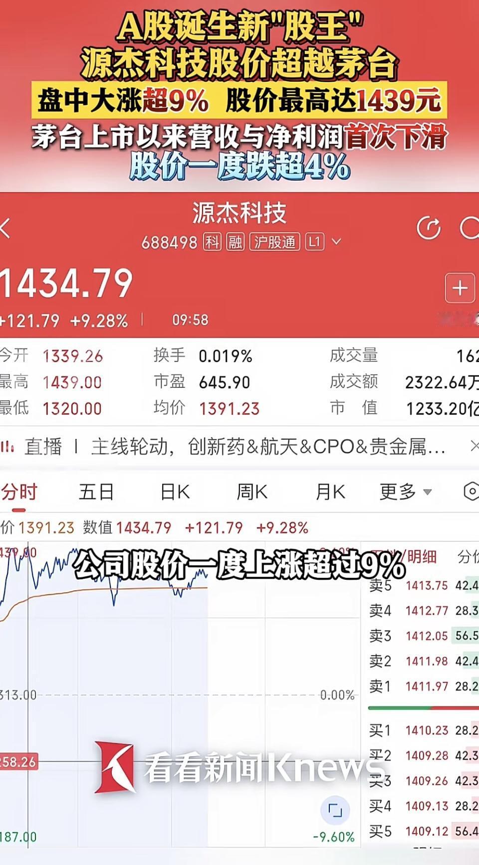 源杰科技股价飙升9.28%，新股王诞生！📈💰