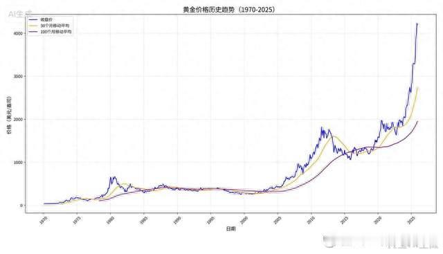 金价深夜暴跌，金店却排起长队，到底谁错了？
