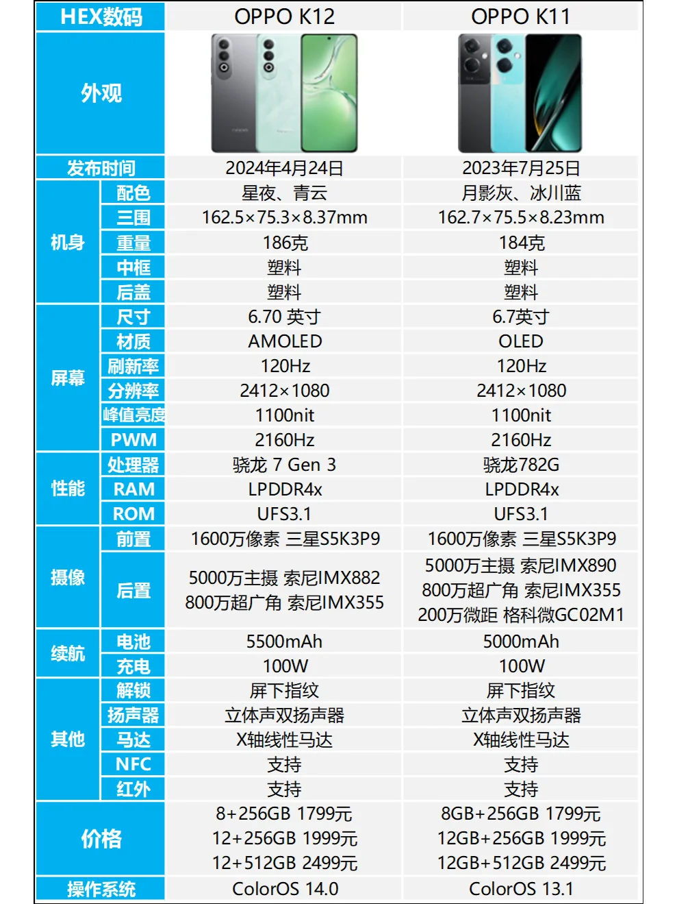 OPPO K12和OPPO K11哪个好？